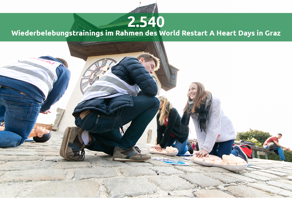 2.540 Wiederbelebungstrainings an einem Tag in Graz